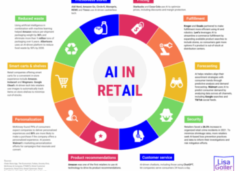 AI in Retail – RetailWit