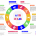 AI in Retail – RetailWit