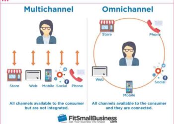 How to Create an Omnichannel Marketing Strategy - Single Grain