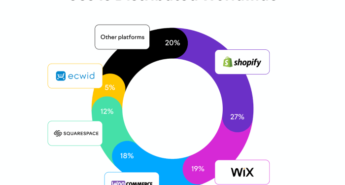 31 Ecommerce Statistics to Know About in 2025